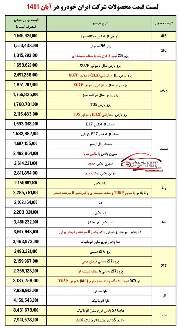 قیمت محصولات ایران خودرو